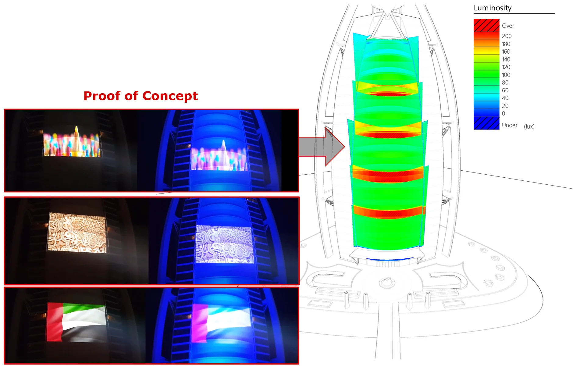Proof of Concept