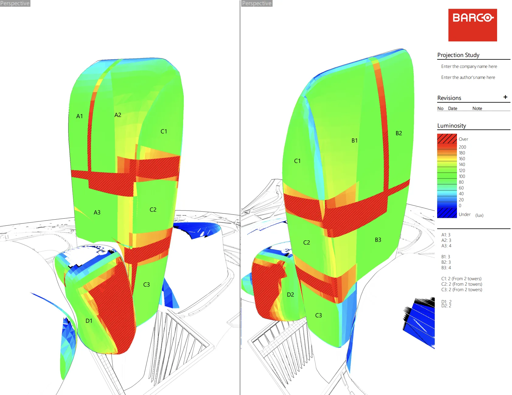 Projection Study