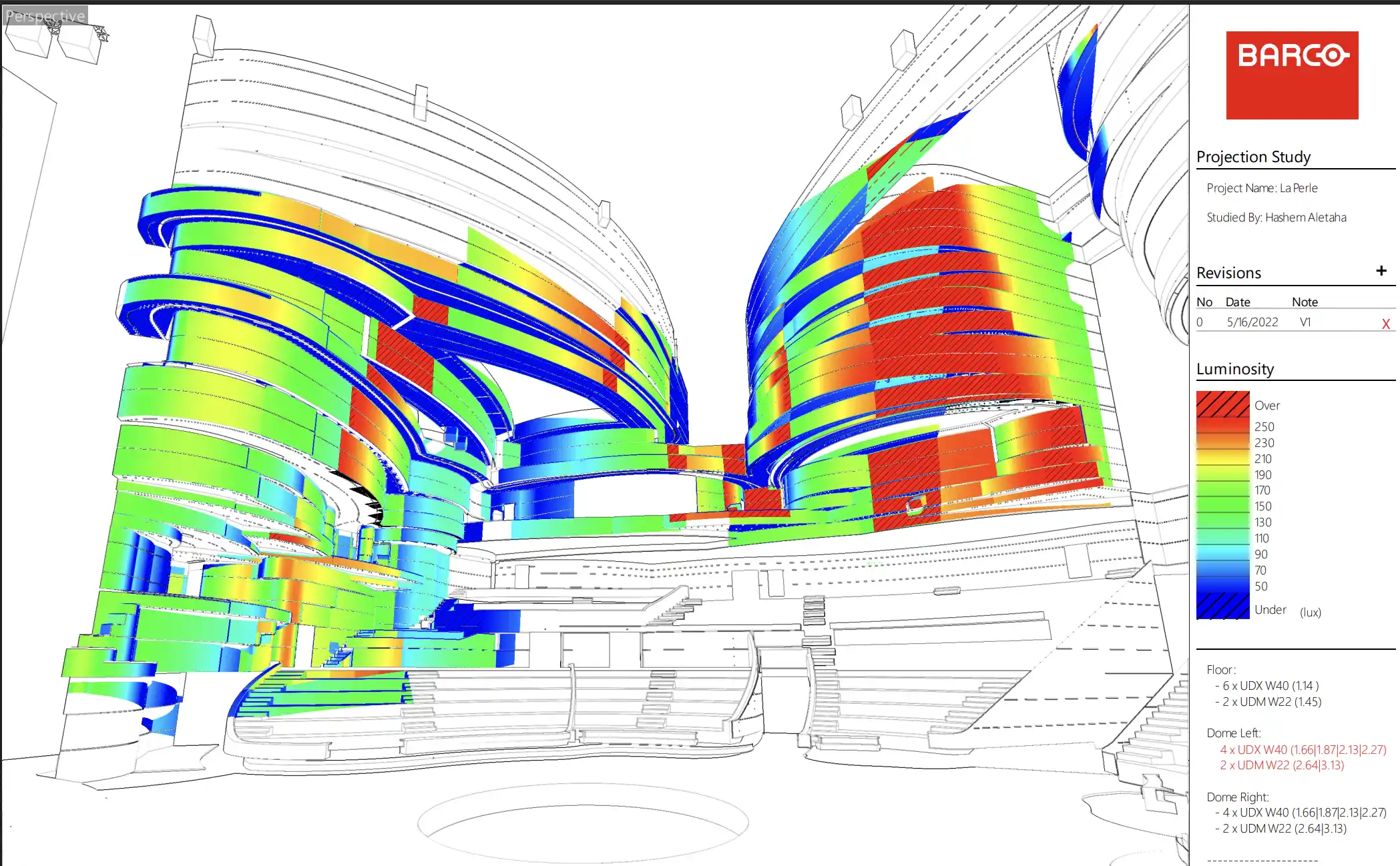 Projection Study