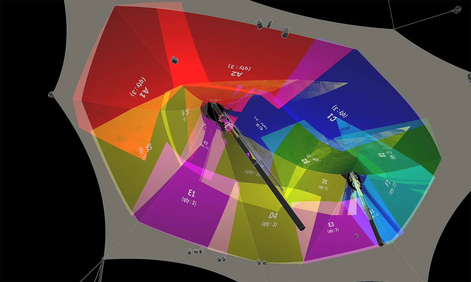 Projection Study
