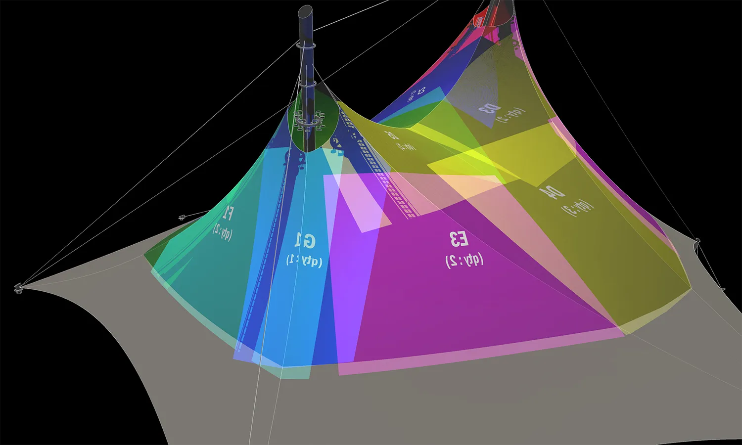 Projection Study