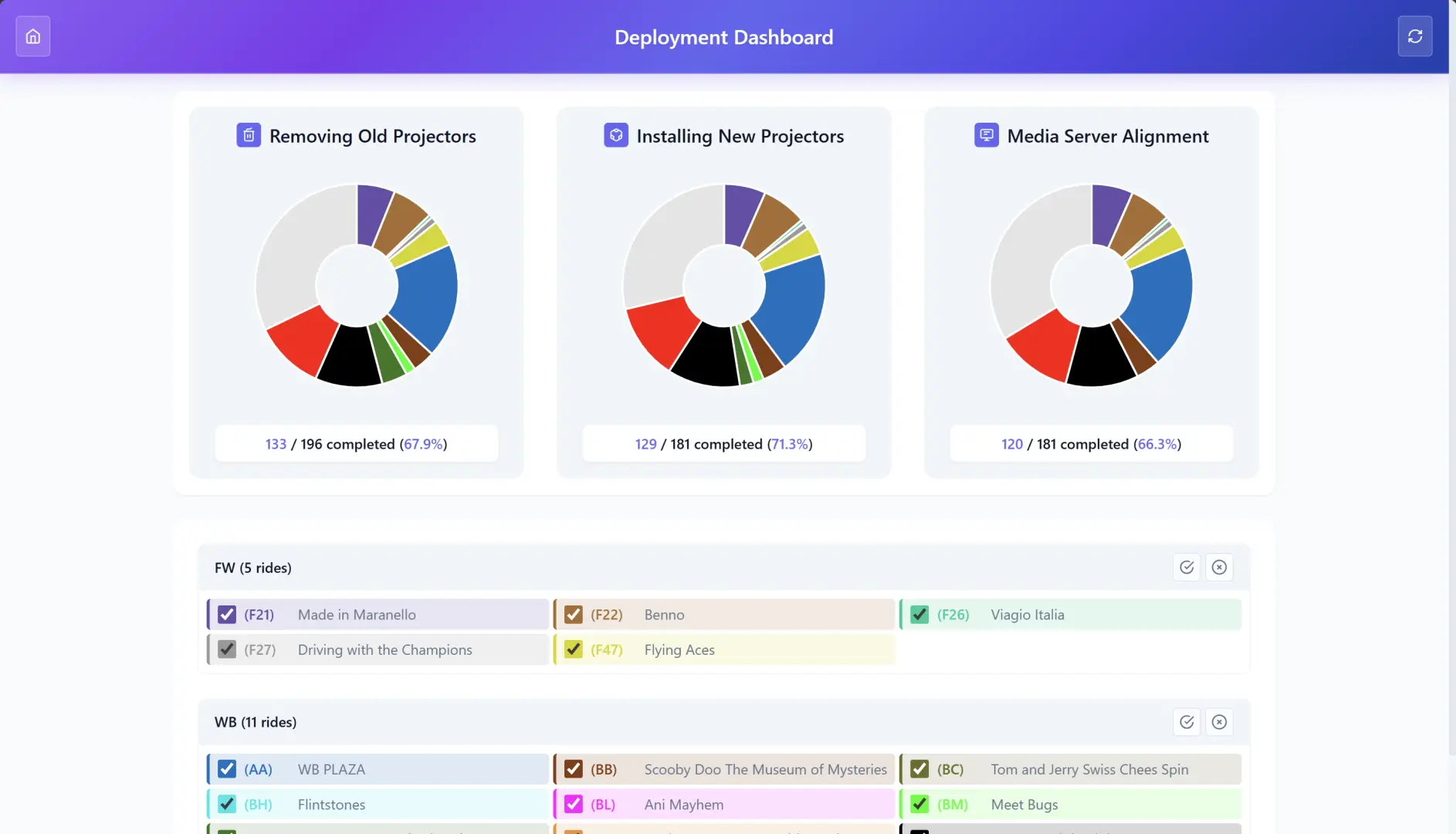 Progress Tracking